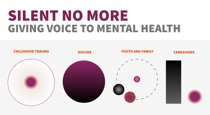 Silent No More - Giving Voice To Mental Health