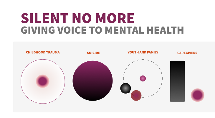 Mental health: Silent no more